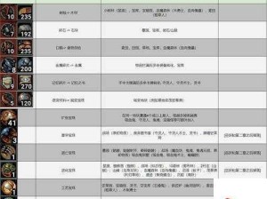 英雄之冠资源采集秘籍 助力构建资源霸主帝国