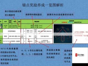 锚点降临设备要求解析与资源管理优化指南