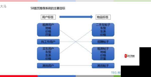 异度旅人礼包码怎么用？最大化资源管理的策略与实践