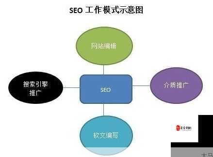 锚点降临战员疲劳值规则解析与高效管理策略