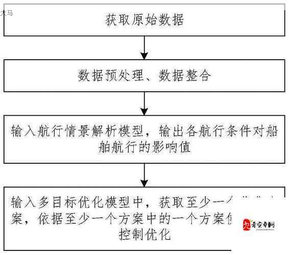 神魔传怎么在电脑上玩？全面解析与资源管理优化